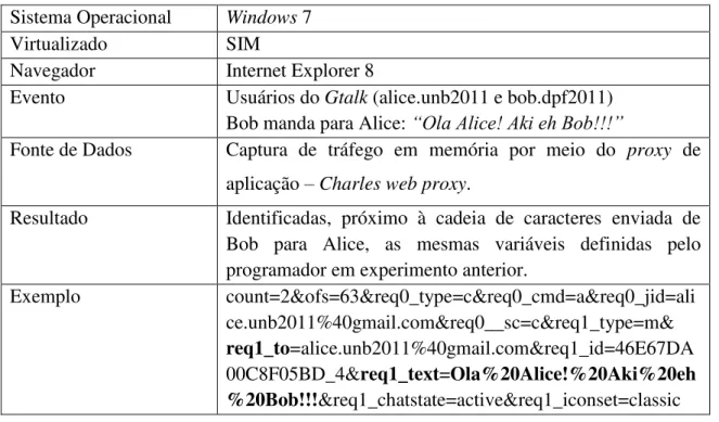 Tabela 3.4 – Cenário para análise do tráfego de dados entre navegador e memória  Sistema Operacional  Windows 7 
