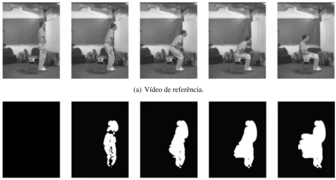 Figura 2.4: Quadros 0, 13, 20, 30 e 40 de uma pessoa sentando e as respectivas imagens cumulativas de movimento