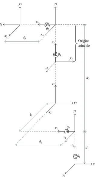 Table 1 can be used for computing the matrix that relates two consecutive axis frames of the robot, and finally, by multiplying the sequence of the A matrices, a homogeneous matrix transformation T is obtained