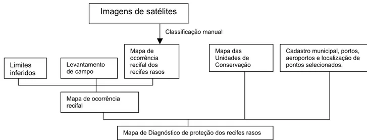 Figura 11: Diagrama esquemático da construção dos mapas de diagnósticos de proteção  dos recifes rasos no Brasil