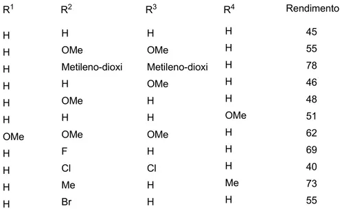 Tabela 5. Rendimentos obtidos na formação de compostos heterociclos tricíclicos i.54. 