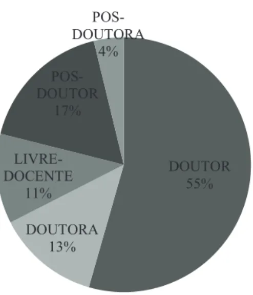 Gráfico  4 - Capacitação Continuada 