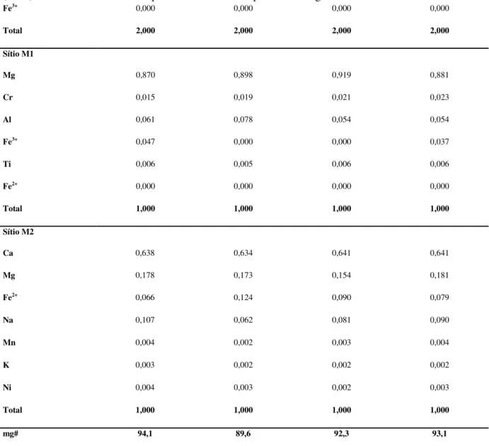 Tabela 5.3.2. Comparação entre as variações dos elementos maiores dos clinopiroxênios dos  granada lherzolitos