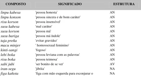 figa kañota  'figa com mão esquerda para esconjurar o  NA 