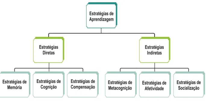 Figura 5 - Organograma das EA   Fonte: Araújo-Silva (2006) 