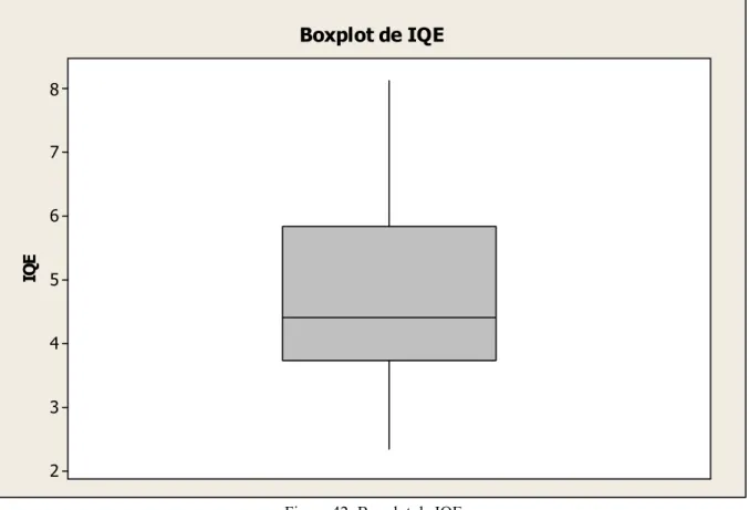 Figura 42: Boxplot de IQE  Fonte: Kunz, 2014. 