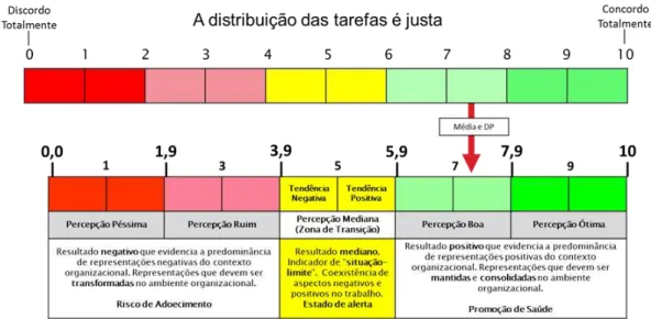 Figura 2. Cartografia psicométrica do IA_QVT. Fonte: Ferreira (2012). 