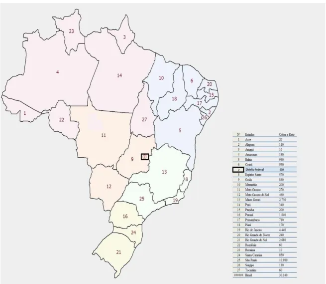 Figura 5 - Estimativas para o ano de 2012 de número de casos novos de câncer colorretal, por Estado, Brasil*.