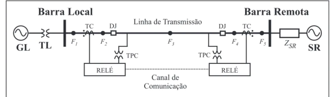 Figura 5.32. Modelo do sistema elétrico de potência utilizado nos casos ATC.9 e ATC.10.