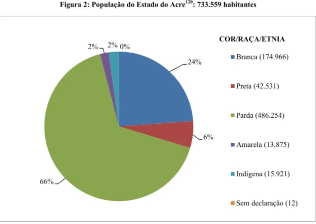 Figura 3 - População de Rio Branco: 336.038 habitantes 