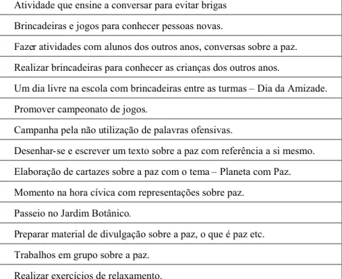 Tabela 9 - Idéias apresentadas pelas crianças para a campanha