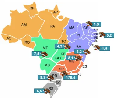 Figura 3 – Produção de amendoim no Brasil (em milhões de toneladas). Imagem adaptada aos dados  contidos  no  relatório  de  Acompanhamento  da  Safra  Brasileira  -  Grãos  -  Safra  2010/2011  (Conab,  2011b)