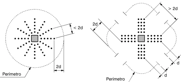 Figura 2.4 – Perímetro de controle situado a 2d da última camada de armadura de  cisalhamento, CEB- FIP/MC 90 