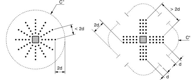 Figura 2.13 – Perímetro crítico externo à armadura de cisalhamento segundo a NBR  6118:2003 