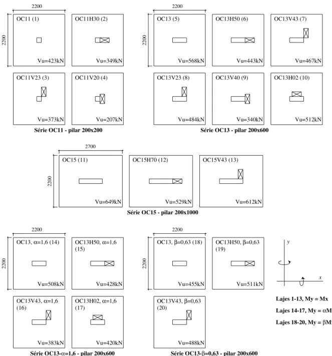 Figura 2.16 – Características principais e cargas últimas das lajes de TENG et al. (mm) 