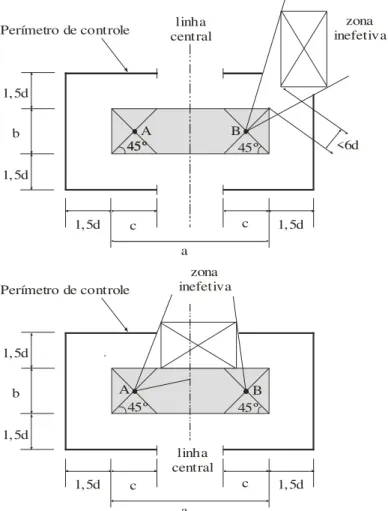 Figura 2.18 – Perímetro de controle, para o cálculo de lajes sem armadura de  cisalhamento e com furos, recomendado por TENG et al