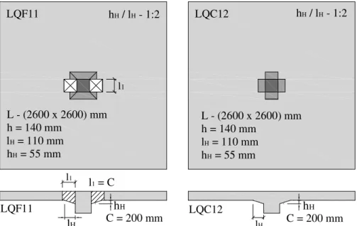 Figura 3.3 – Lajes LQF11 e LQC12, da terceira série de ensaios  3.1 – ARMADURA DE FLEXÃO 