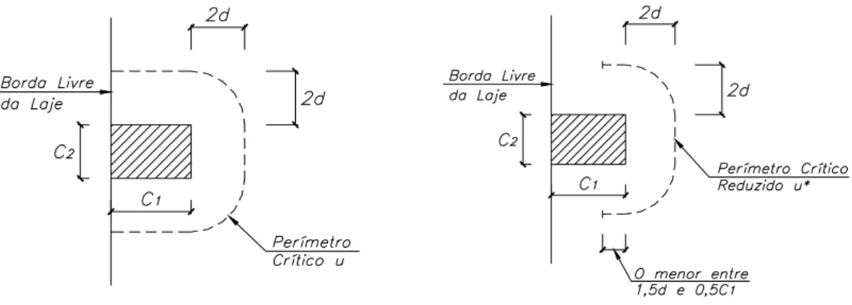 Figura 2.14 – Seção crítica e seção crítica reduzida para pilares de borda segundo a  NBR 6118:2003