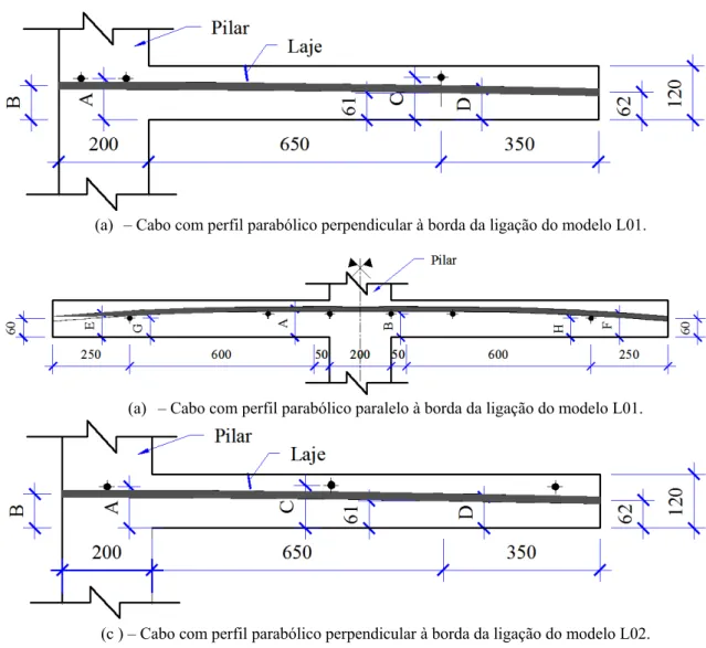 Figura 3.10 – Vistas dos modelos com a armadura ativa de perfil parabólico.