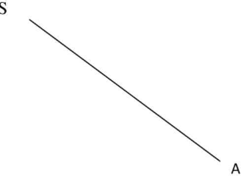 FIG. 4 – Eixo simbólico do esquema L. (LACAN,1999, p 163). 