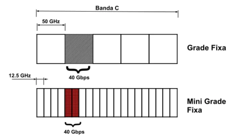 Figura 2.4: Grade ﬁxa e mini grade ﬁxa do espectro óptico.