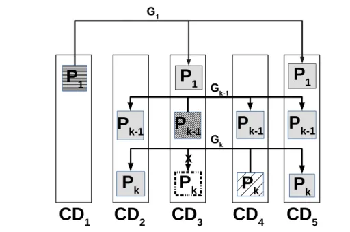 Figura 2.10: Centros de dados e grupos de replicação .