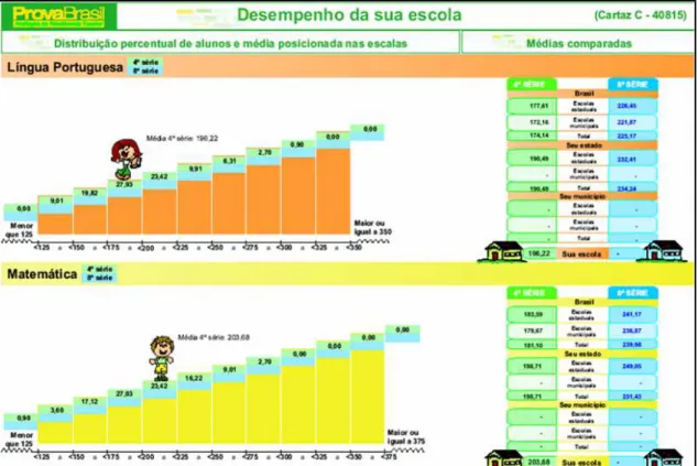 Figura 4 – Cartaz de divulgação de desempenho da escola – Prova Brasil 2005