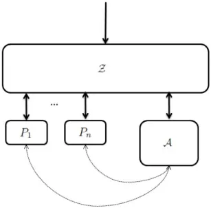 Figura 4.1: Execu¸c˜ao do protocolo no modelo real