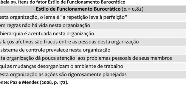 Tabela 09. Itens do fator Estilo de Funcionamento Burocrático 