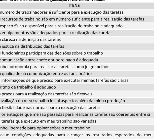 Tabela 18. Itens da Escala da Organização Prescrita do Trabalho  ITENS 