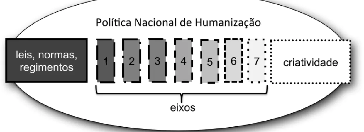 Figura 7. Continuum de limites da atuação do Psicólogo na internação cirúrgica