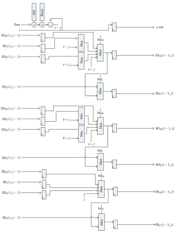 Figure 9: Divergence calculating stage for M and E states.