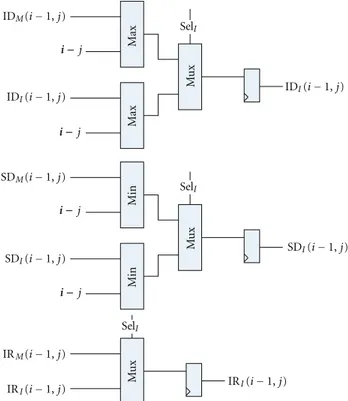 Figure 10: I state divergence calculating stage.