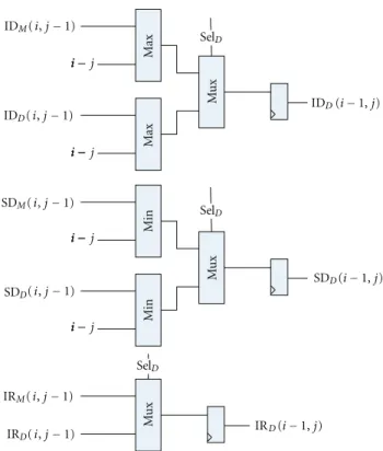 Figure 11: D state divergence calculating stage.