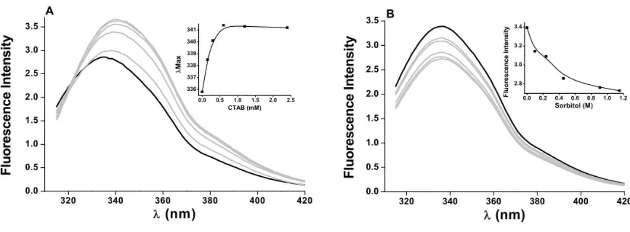 FIGURE 4 Stabilizing agents have opposing effects on POPTb structure. 