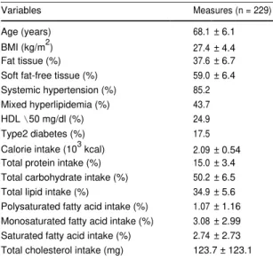 Table 1 Clinical and nutritional features of the sample 