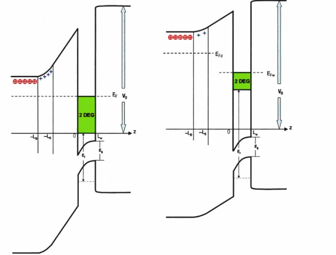 Figura 2.2: Diagrama de bandas mostrando o efeito da aplicação de uma excitação óptica