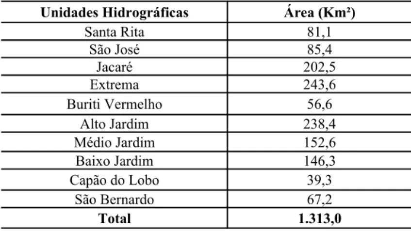 Tabela 1.1 - Área de drenagem das unidades hidrográficas da bacia do rio Preto.