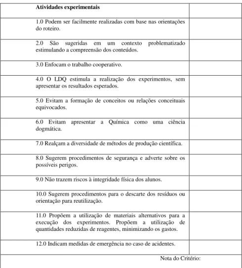 Tabela  2. Extrato da planilha proposta por Santos (2006). 