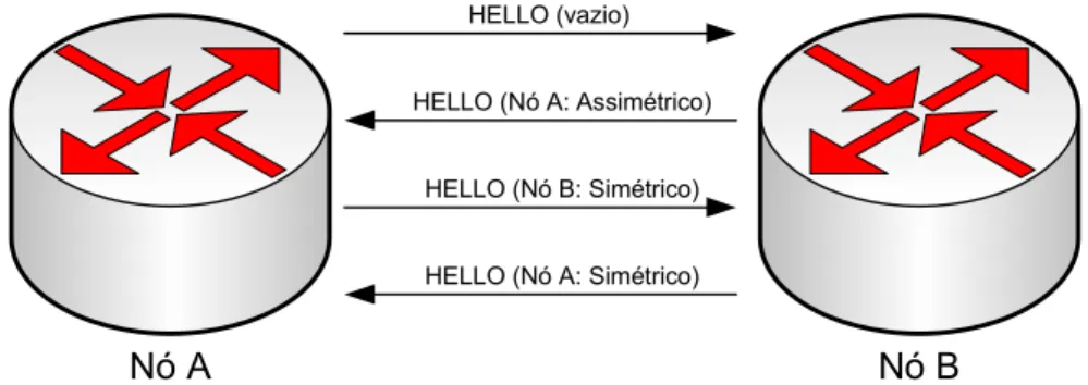 Figura 2.5 – Detecção de Simetria 