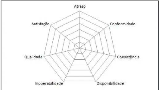 Figura 4.3 - Requisitos do Modelo. 