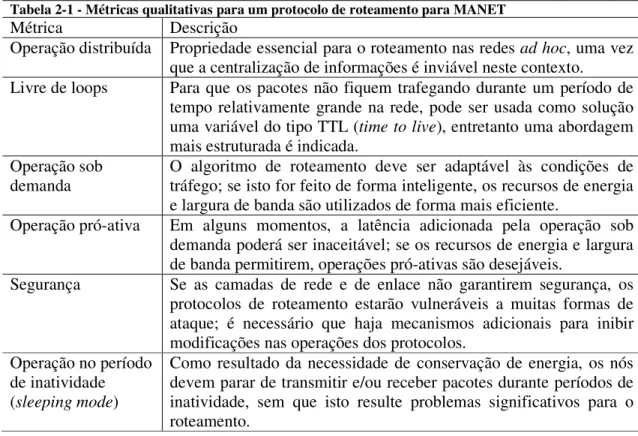 Tabela 2-1 - Métricas qualitativas para um protocolo de roteamento para MANET 