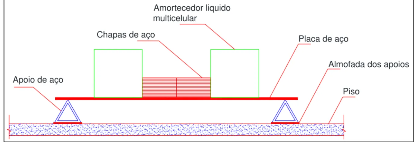 Figura 2.8  –  Amortecedor Líquido Sintonizado TLD, utilizado no laboratório de química, Shope  e  Murray (1995) apud (Hanagan et al, 2003)