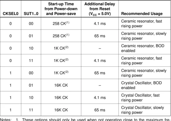 Table 5.   Start-up Times for the Crystal Oscillator Clock Selection