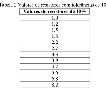 Tabela 2 Valores de resistores com tolerâncias de 10%