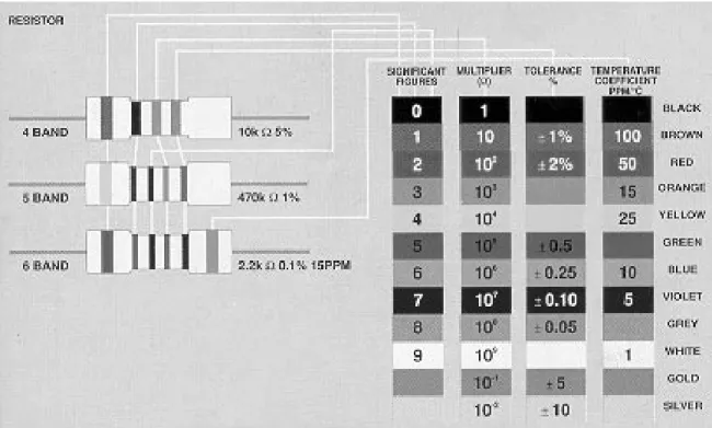 Fig. 9 Tabela ampliada de cores para resistores.