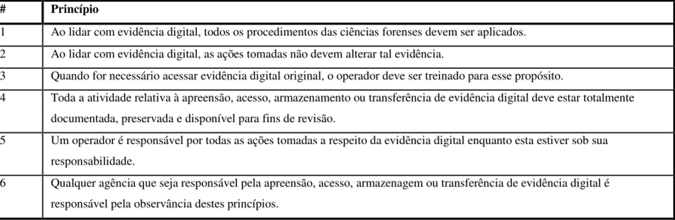 Tabela 3-1 - Princípios da IOCE para tratamento de Evidências Digitais 