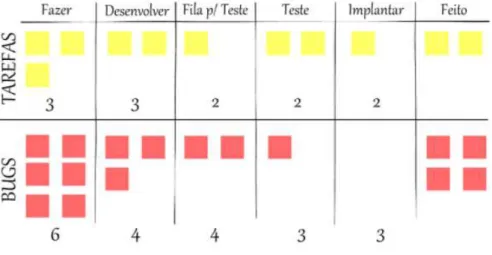 Figura 2.9: Kanban. Fonte:[4].