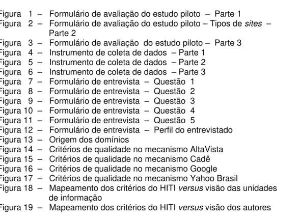 Figura   1  –   Formulário de avaliação do estudo piloto  –  Parte 1   80 Figura   2  –   Formulário de avaliação do estudo piloto – Tipos de sites  –  