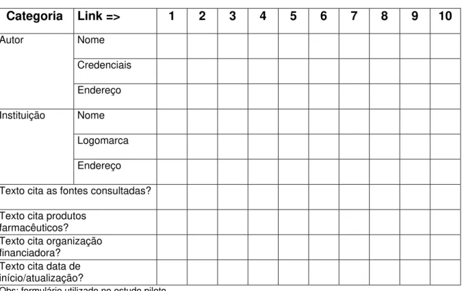 Figura 3 – Formulário de  avaliação do estudo piloto – Parte 3   3ª  Etapa:  Operacionalização da busca 